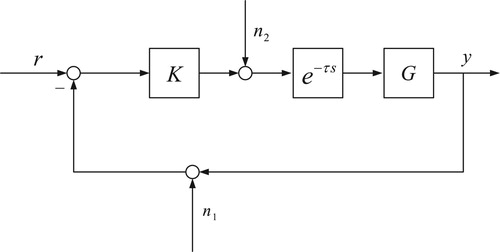 Figure 1. Networked control systems with networked delay and two-channel noises.