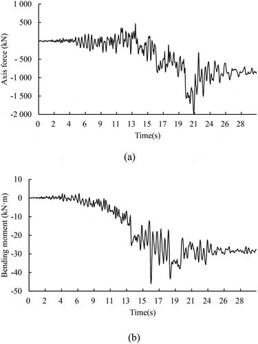 Figure 13. Internal force; (a) Axis force; (b) bending moment