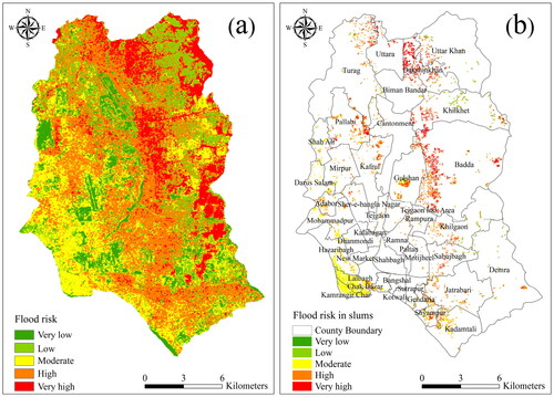 Figure 12. Spatial distribution of flood risk in Dhaka city. (a) Flood risk and (b) flood risk in slums