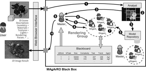FIGURE 3 General workflow and main architectural roles of MAgArRO.