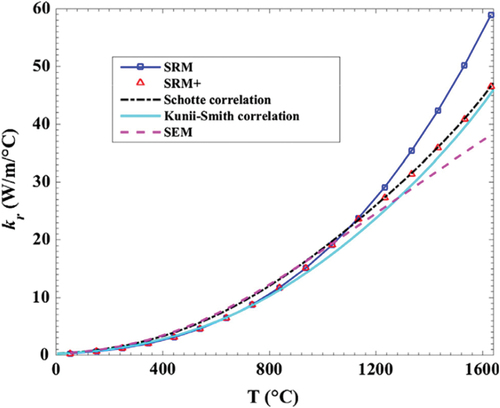 Fig. 10. The ETC for radiation of the equivalent HTR-10 core as a function of temperature.Citation122