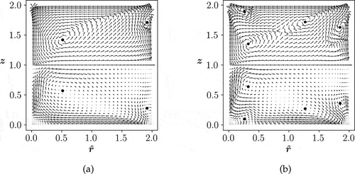 Figura 8. Vectores de flujo secundario medio para los casos (a) Rm=100 y (b) Rm=250. En la mitad superior los vectores poseen módulo unitario y en la mitad inferior están normalizados con el valor máximo de cada una de las secciones. Los puntos indican los centros de las celdas en forma aproximada
