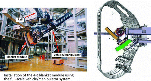 Figure 13 Design concept (right) and R&D (left) of the blanket remote maintenance equipment. Photos provided by ITER Organization