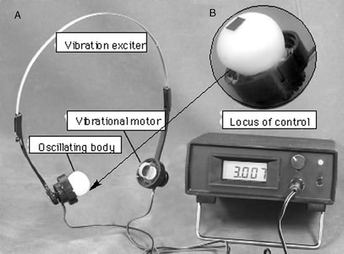 Figure 1. Apparatus for vibrotactail stimulation. (a) Vibrotactail exciter, vibrotactailal motor, oscillating body and locus of control. (b) Expanded oscillating body.