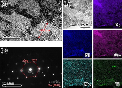 Figure 6. High resolution structures of HT1 sample: (a) TEM-BF images, (b) EDS mapping results and (c) corresponding selected area diffraction pattern.