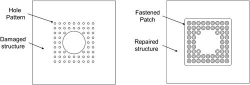 Figure 9. Schematic of a bolted repair over a damaged composite structure showing the hole pattern (left) and the repaired structure with the fastened patch (right).