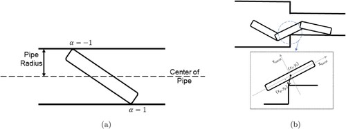 Figure 4. Method of determine the contact direction of the related link body. (a) Contact happened at each joint (b) Contact occurs on the body of the link.