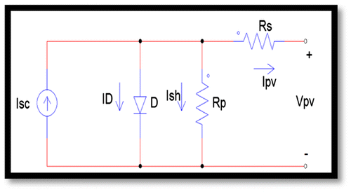 Figure 2. Equivalent Circuit of a Single Solar Cell.