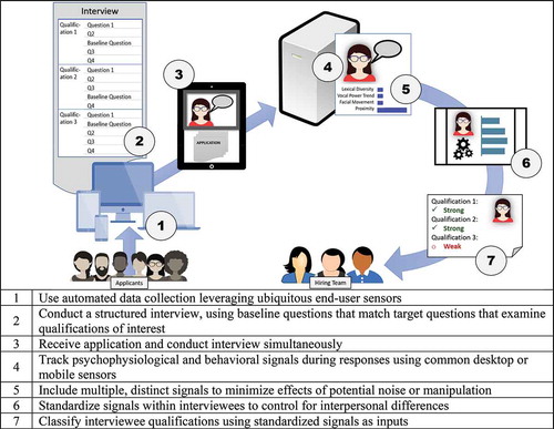 Figure 1. Summary of proposed properties for SIGHT systems