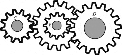 Figure 7. Gear train design problem