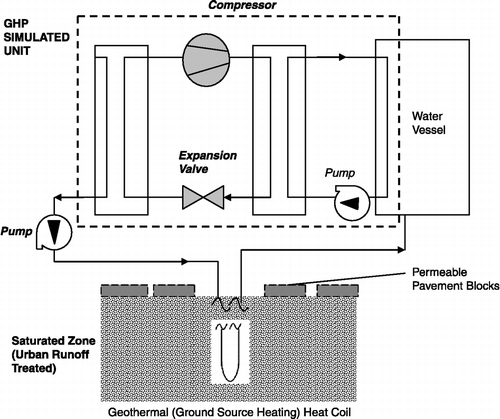 Figure 3 GHP integrated with PPS – schematic diagram.