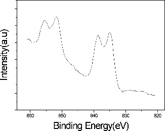 Figure 7. XPS spectra of La3d in CNT composite thin film.