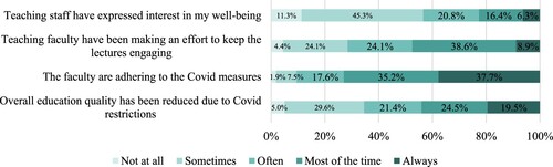 Figure 11. COVID-19-related factors and their impact on well-being. Percentage distributions.