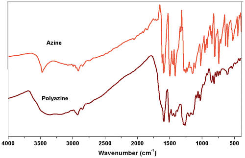 Figure 1. FT-IR spectra of azine and polyazine.