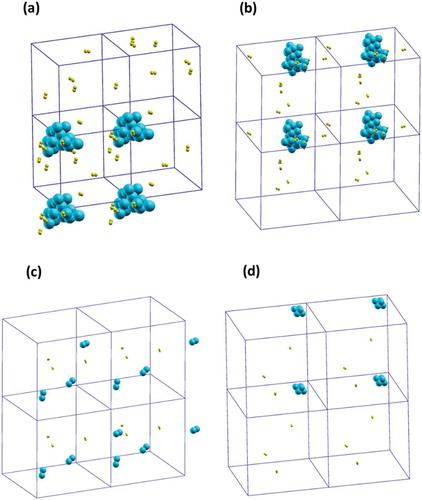 Figure 3. (a) Si20 surrounded by 10 H2 molecules; (b) Si20 surrounded by 10 H2 molecules and one Si dimer in its final configuration where the dimer has adsorbed on the bigger cluster in the form of Si2H4 species; starting (c) and final (d) configuration of 3 Si dimers surrounded by 3 H2 molecules: in the final configuration the three dimers have coalesced in a Si6 cluster. PBC cubic boxes are visualized to give an idea of the concentration of the species. Si and H atoms are cyan and yellow, respectively.