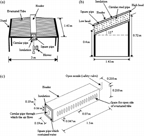 Figure 2 (a–c) Schematic diagram of solar air heating based on evacuated tube solar air collector.