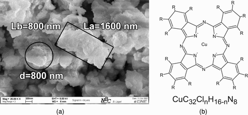 FIG. 2 Shape of the bulk material and structural formula of copper phthalocyanine. (a) Cubic shape of CuPc bulk material. (b) Structural formula of α-crystal modification CuPc with R as the replacement position for chlorine atoms.