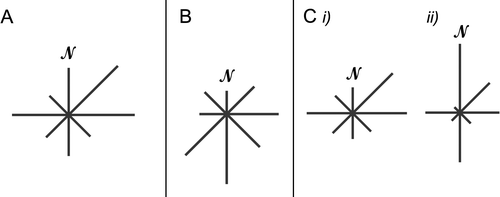 FIGURE 2 Slope aspects of pika occurrence and non-detection sites in the Sierra Nevada and southwestern Great Basin ranges. Azimuths were binned into eight 45° groups; arm lengths indicate the number of sites in that aspect group. Figures are scaled by sample size for each group, with center of diagram being zero. Figures A and Ci are scaled −65 to +65; Figs B, Cii, and Ciii are scaled −20 to +20. (A) All pika occurrence sites (n  =  396; longest arm, NE  =  65). (B) Non-detection sites (n  =  92; longest arm, S  =  19). (C) Sites grouped by elevation ranges: (i) pika sites >2800 m (n  =  303; longest arm NE  =  63), (ii) pika sites ≤2800 m (n  =  93; longest arm N  =  30).