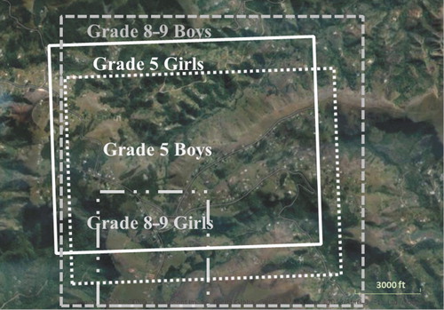 Figure 7. Rural spatial area by gender and grade.