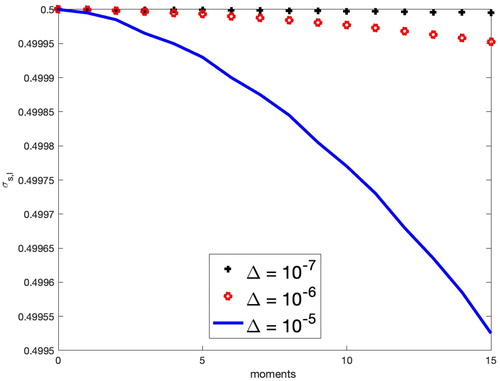 Figure 5. Exponential Kernels.