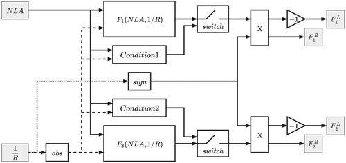 Figure 9. Feedforward control scheme.