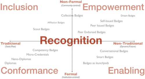 Figure 1. “Plane of Recognition” by Serge Ravet.