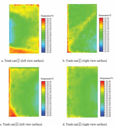 Figure 8. Cloud map of temperature distribution on the side view surface of the trash cans.