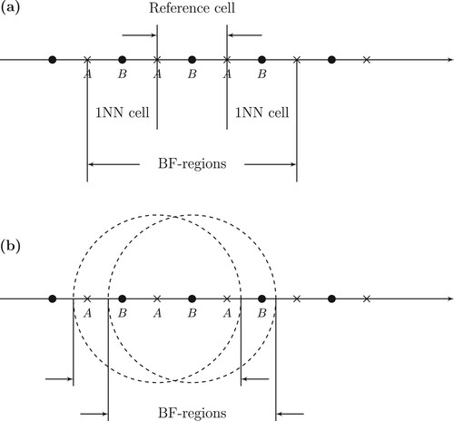 Figure 1. Two different models of infinite, one-dimensional periodic systems of unit cells. (a) Fixed number of unit cells. (b) Spherical embedding.