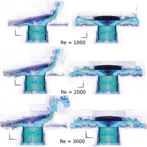 Figure 19. Vector field on a slice passing through the center of the feeding orifice for the closing movement for different Reynolds numbers.