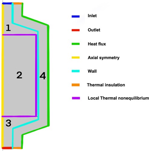 Figure 13. Boundary conditions.