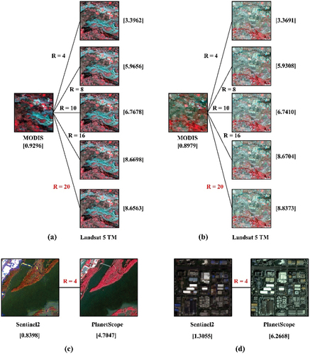 Figure 14. Examples of information content differences represented by SMRSI across three satellite sensors. The SMRSI values are indicated within brackets. The spatial ratio is denoted by R. SMRSI is calculated using bands specifically chosen for land cover classification.