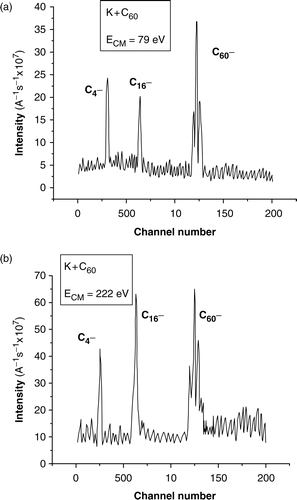 Figure 4. TOF spectra recorded at two high collision energies and pulsed extraction voltage of −35 V. C60 oven's temperature is 843 K.