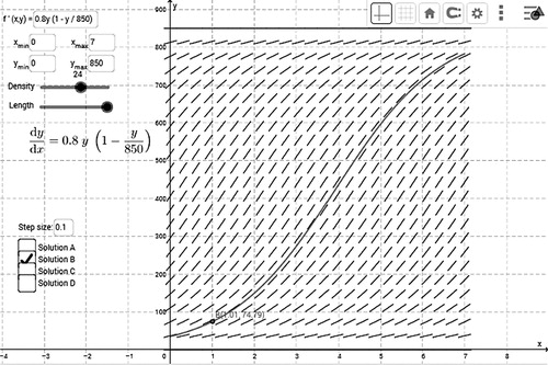 Figure 2. Screenshot of lionfish population growth path visually traced using slope field generators. Generated by the tool Desmos [Citation6].