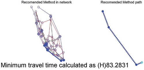 Figure 5. Ship-based time analysis for Case 2