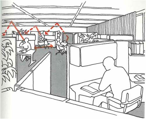 Figure 1. “How sound travels”. From: Propst and Wodka (Citation1975, 31). Courtesy of the Herman Miller Corporate archives.
