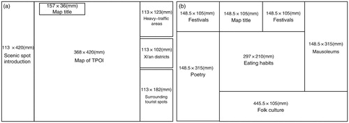 Figure 6. The layout of this map. (a) The layout on page 1; (b) The layout on page 2.