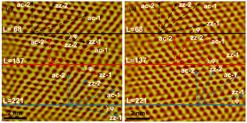 Figure 7. Atomic images of multilayer MoS2 films. (a) Sample-1 and (b) Sample-2. The black, red and blue lines indicate the 68th, 137th and 221st rows of the atomic image, respectively. The four dashed lines marked different colors indicate zz-1, zz-2, ac-1 and ac-2 orientations at different locations, respectively.