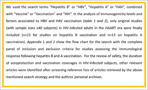 Figure 1. Search strategy and selection criteria of articles included in the review.