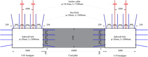 Figure 2. The support section of roadway.