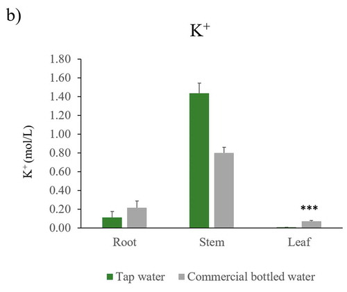 Figure 4. (Continued)