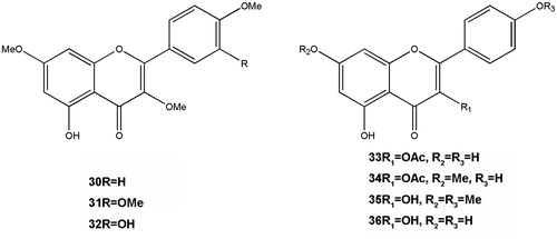 Figure 3. Structures of flavonoids.