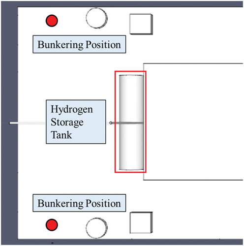Figure 5. Storage tank and bunkering position of the ship.
