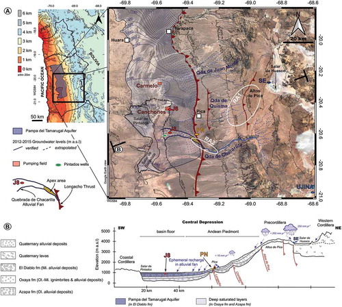 Figure 1. Study area in the Pampa del Tamarugal Aquifer: (a) the main points of interest addressed in Scheihing (Citation2018). (b) The 2012–2015 groundwater levels, aquifer extent and hydrogeological cross-section, extracted from Viguier et al. (Citation2019a).