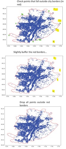 Figure A2. Delete points outside city borders.