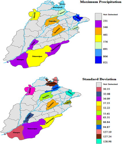 Figure 3. The characteristics (maximum, standard deviation) of the precipitation observed in various stations.