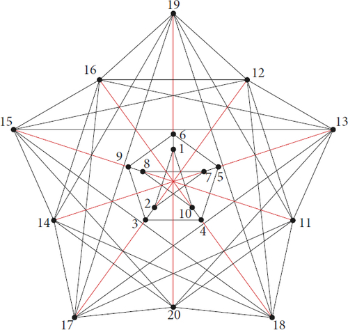 Fig. 10 Dual graph of the rational curves R1,…,R20 in the Enriques surface of type VI in [Citation7].