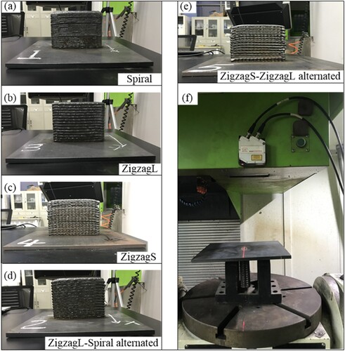 Figure 14. Blocks formed under different path patterns: (a) Spiral; (b) ZigzagL; (c) ZigzagS; (d) ZigzagL-Spiral; (e) ZigzagS-ZigzagL; (f) Scanning the back of the substrate to obtain substrate deformation.