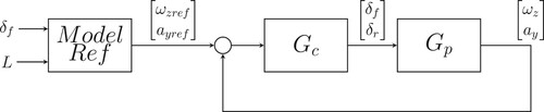 Figure 3. System configuration.