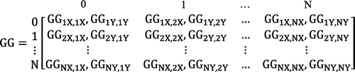 Figure 1. The grand payoff matrix, GG.