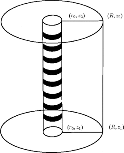 Figure 1. A schematic picture of the measurement probe and the computation domain. The ring-shaped electrodes (black rings) are shown on the boundary of the probe. The radius of the probe r0=3 cm, radius of the computation domain R=25 cm and height of the domain z2-z1=94 cm. The four points indicated in the figure define the rz-plane in which the 2D reconstructions are computed. Furthermore, the cross-sections of the 3D reconstructions that are shown in Section 4 are represented on the same rz-plane.